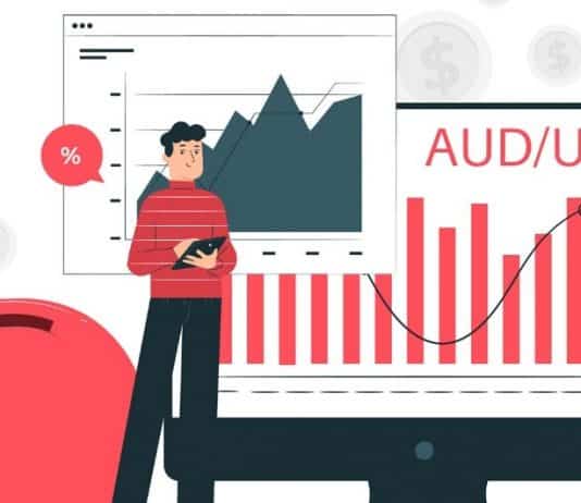 AUD/USD News